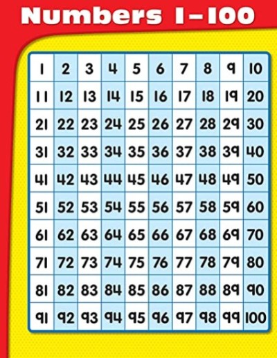 Number Chart 1-100
